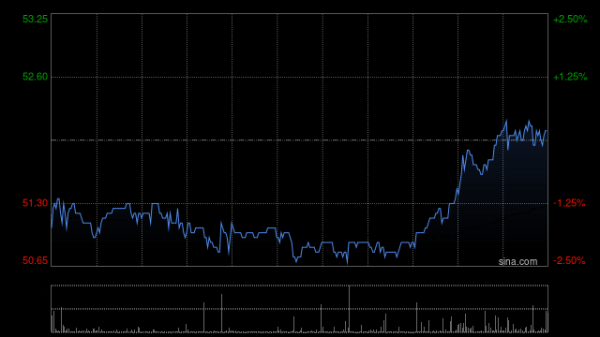 可查的实盘配资公司 中国黄金国际一季度收入同比增加351%至2.73亿美元