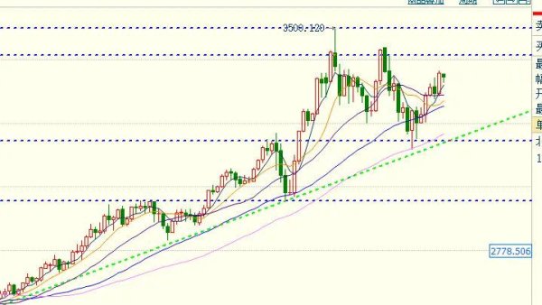 正规的配资网站 黄金大涨，打脸特朗普，超级行情继续！
